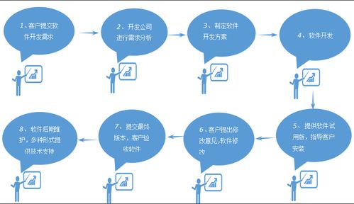 軟件定制開(kāi)發(fā) 精準(zhǔn)賦能，構(gòu)筑企業(yè)核心競(jìng)爭(zhēng)力的必由之路