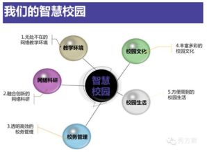 構(gòu)建未來(lái)教育新生態(tài) 互聯(lián)網(wǎng)+智慧校園整體解決方案的軟件開(kāi)發(fā)實(shí)踐
