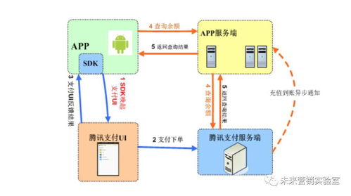 124個(gè)互聯(lián)網(wǎng)營(yíng)銷(xiāo)專(zhuān)業(yè)詞匯解讀 掌握80%，月薪邁向3萬(wàn)+