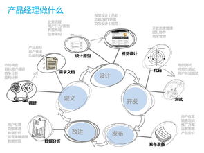 漫畫(huà)互聯(lián)網(wǎng)產(chǎn)品經(jīng)理 vs 互聯(lián)網(wǎng)銷(xiāo)售 一場(chǎng)愛(ài)恨情仇的合作故事