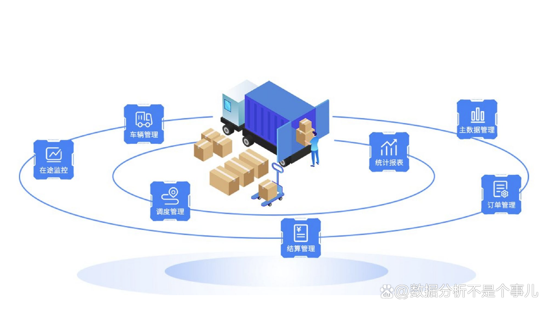 供應鏈管理五大系統(tǒng) 一次講清供應鏈管理及相關配套服務