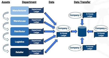 區(qū)塊鏈+零售 重塑數(shù)字身份、會(huì)員體系與供應(yīng)鏈的未來(lái)