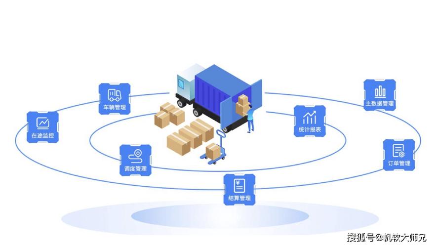 供應(yīng)鏈管理五大系統(tǒng)及其配套服務(wù)概述