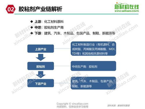 電子膠粘劑及配套產(chǎn)品生產(chǎn)建設(shè)項(xiàng)目全面落地，供應(yīng)鏈管理與服務(wù)升級(jí)賦能產(chǎn)業(yè)新生態(tài)