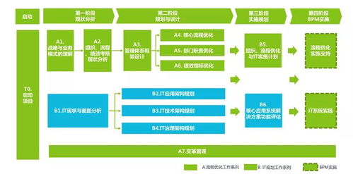 K2 BPM 擊破供應鏈管理中的牛鞭效應 聚焦采購到付款流程的最佳實踐與配套服務