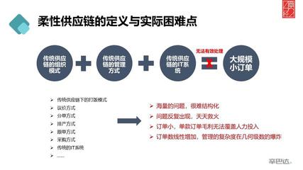 Shein崛起密碼 透視其背后的服裝柔性供應鏈與生態體系