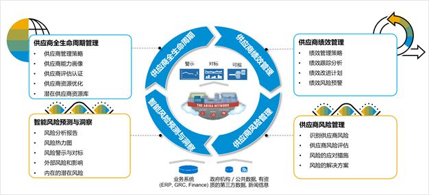 戰略采購變革 構建韌性供應鏈的核心引擎